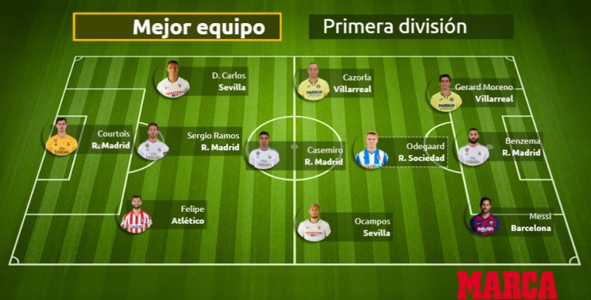 ''Marca'': NAJLEPSZA XI minionego sezonu w LaLiga